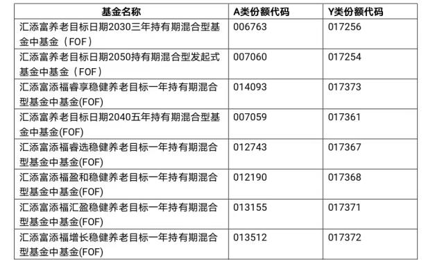 八骏齐奔，共助养老，汇添富旗下所有养老目标基金全部增设Y份额！