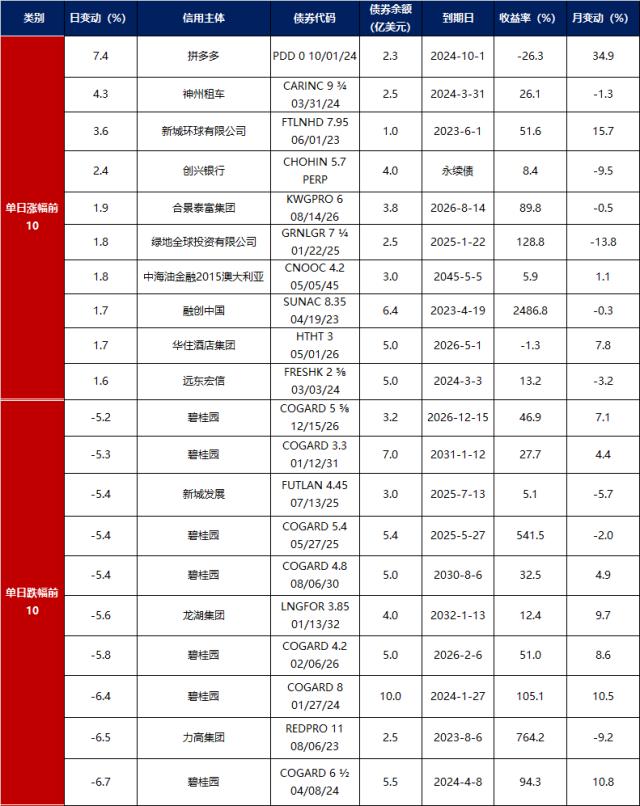 债市早报：主要资金利率明显下行，债市强势反弹