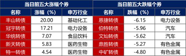 债市早报：主要资金利率明显下行，债市强势反弹