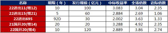债市早报：主要资金利率明显下行，债市强势反弹