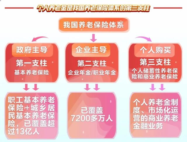 广发银行成为首批获得个人养老金业务资格商业银行