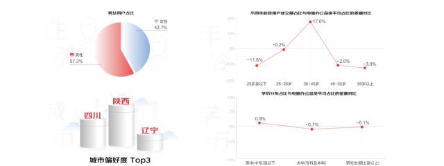 《2022中国潮电数码趋势洞见白皮书》出炉 五大趋势品类引领行业风向