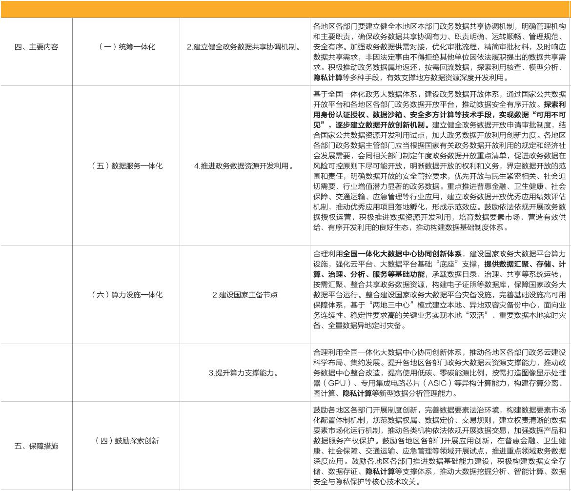 隐私计算