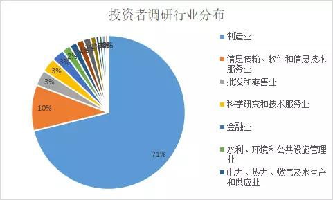 11月来454家公司获机构调研，京东方A、华灿光电、南网科技最受青睐，张