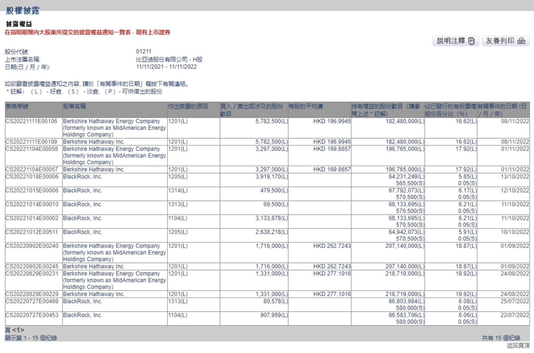 巴菲特的伯克希尔哈撒韦迈入4000亿美元市值俱乐部_凤凰财经