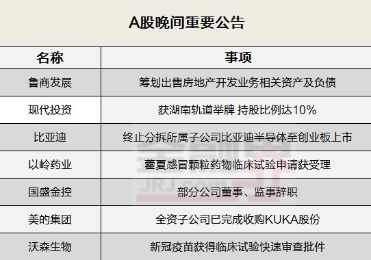 晚间公告全知道：神州细胞披露新冠疫苗临床试验III期研究进展、现代投资获