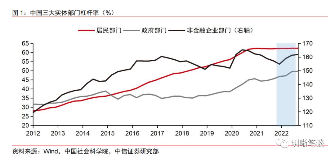 居民资产负债表