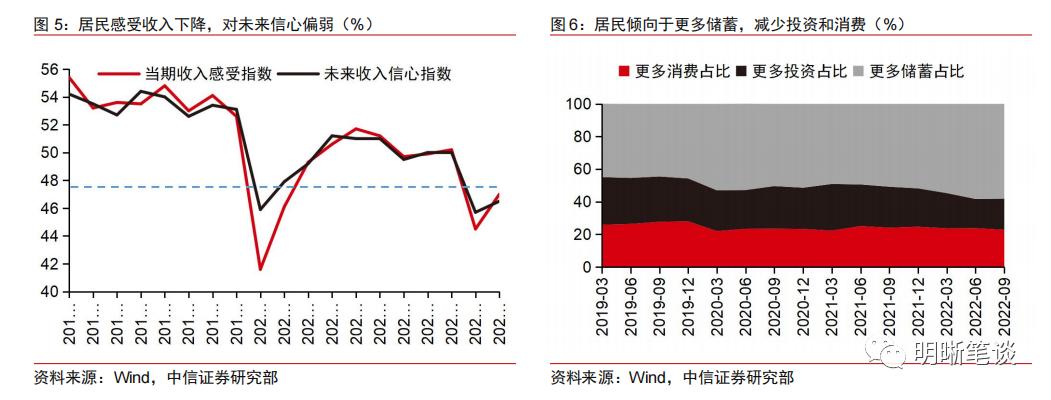 居民资产负债表