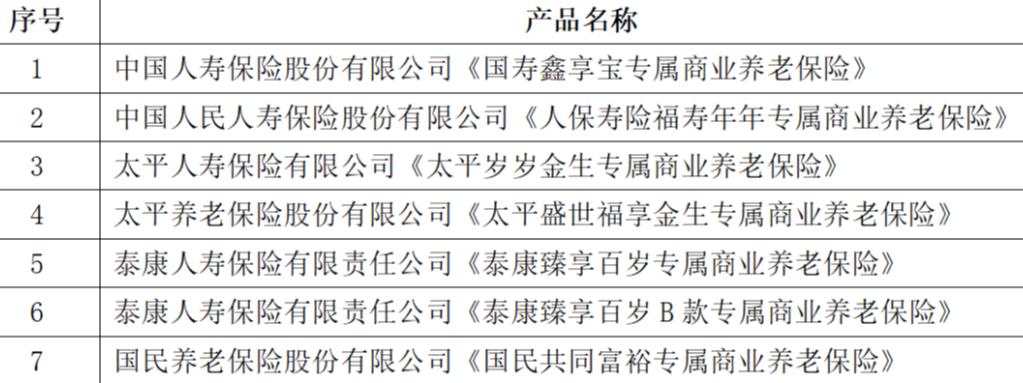 中国银保信披露首批个人养老金保险产品名单