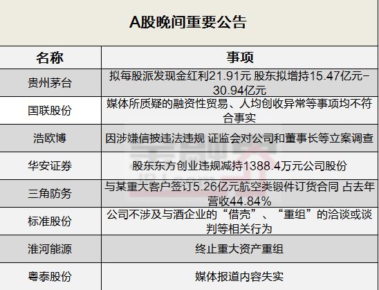 晚间公告全知道：贵州茅台拟每股派发现金红利21.91元股东拟增持15.4