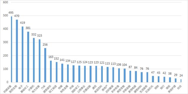 [数说]A股进入“5000家”时代，总市值88万亿全球第二，千亿市值公司130家，粤浙苏京沪上市公司数量领跑