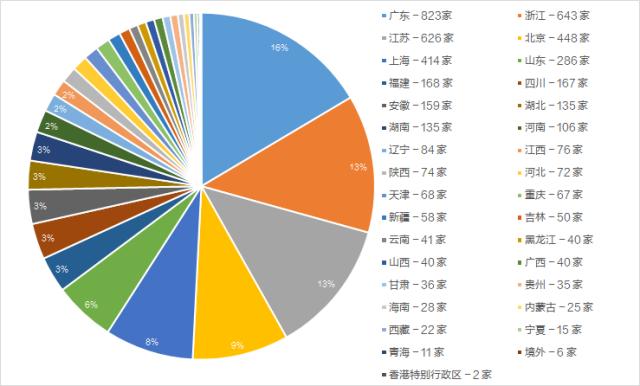 [数说]A股进入“5000家”时代，总市值88万亿全球第二，千亿市值公司130家，粤浙苏京沪上市公司数量领跑