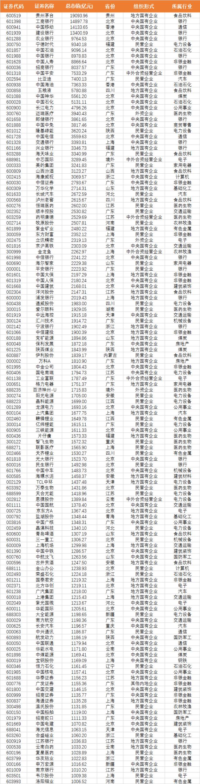 [数说]A股进入“5000家”时代，总市值88万亿全球第二，千亿市值公司130家，粤浙苏京沪上市公司数量领跑