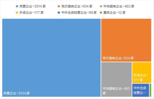 [数说]A股进入“5000家”时代，总市值88万亿全球第二，千亿市值公司130家，粤浙苏京沪上市公司数量领跑