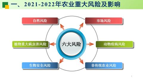 《中国农业风险管理发展报告2022》 正式发布