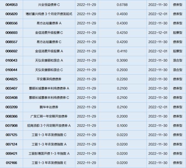 基金导读：恢复涉房企业再融资，房地产主题基金领涨市场