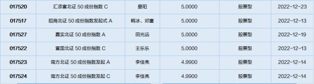 基金导读：恢复涉房企业再融资，房地产主题基金领涨市场