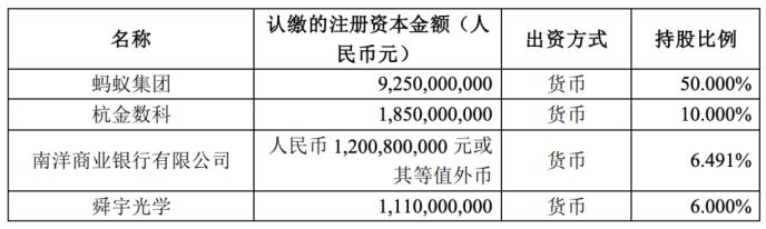 增资金额缩水过半！蚂蚁消金将新增5位股东，杭州和重庆国资拟入股
