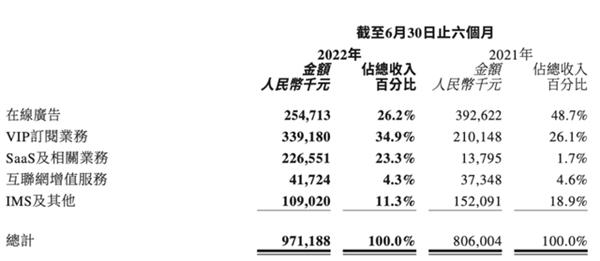 一句话解释为什么美图 (1357.HK) 股价大涨约24%后还是被低估?