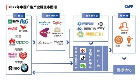 博鱼官网2022年度最新中国广告公司50强排名出炉（附全名单）(图3)