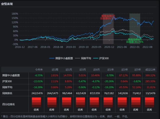 高盛首席中国股票策略师看好A股！选择能穿越牛熊的基金定投，未来回报可期