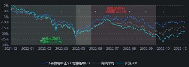 指数增强ETF再扩容，中小市值企业或将迎来行情