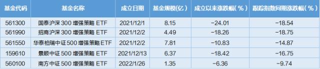 指数增强ETF再扩容，中小市值企业或将迎来行情