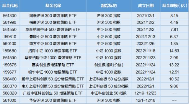 指数增强ETF再扩容，中小市值企业或将迎来行情