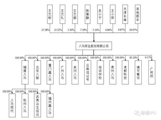 豪门联姻里的IPO冷暖