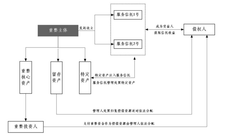 不良资产处置新蓝海！规模155亿，精功集团破产重整服务信托正式成立-信托-金融界