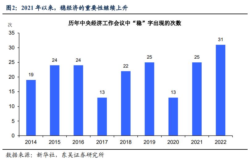 中央经济工作会议