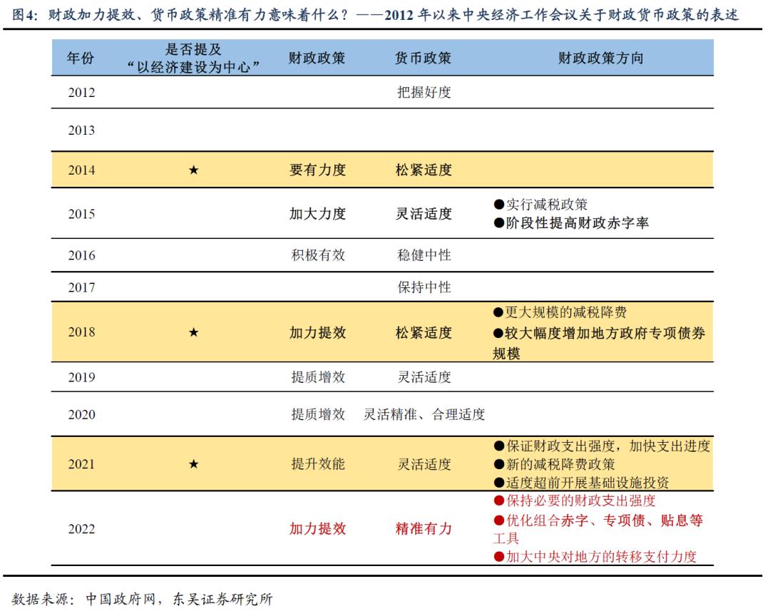 中央经济工作会议