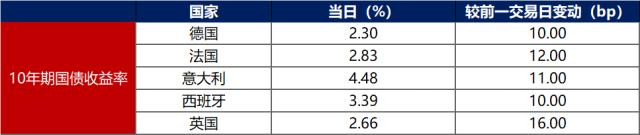 债市早报：12月LPR报价持稳，央行持续加码逆回购