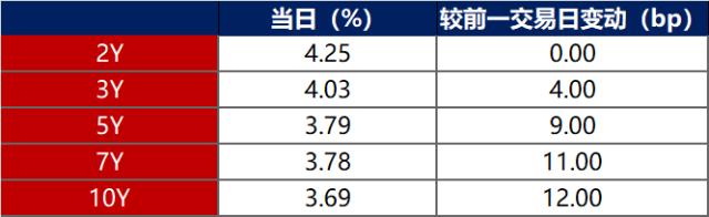 债市早报：12月LPR报价持稳，央行持续加码逆回购