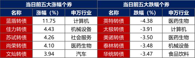 债市早报：12月LPR报价持稳，央行持续加码逆回购