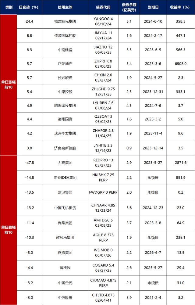 债市早报：12月LPR报价持稳，央行持续加码逆回购