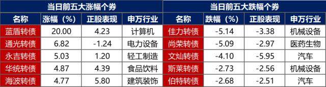 债市早报：国常会部署深入抓好稳经济一揽子政策措施落地见效，央行继续加码逆回购