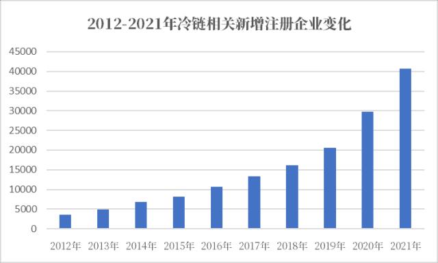 预制菜即将登上年夜饭 天眼查：6.4万家企业如何抓住“年关商机”？