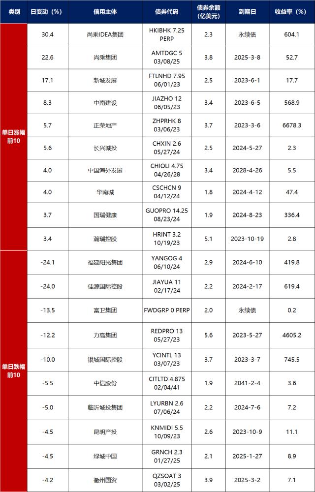 债市早报：国常会部署深入抓好稳经济一揽子政策措施落地见效，央行继续加码逆回购
