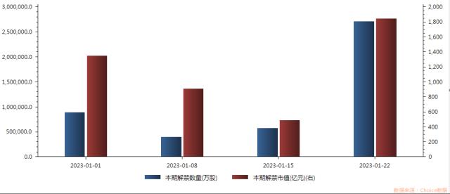 下周前瞻：A股2只新股申购，解禁市值超1300亿元！圣诞节假期美股、港股等休市