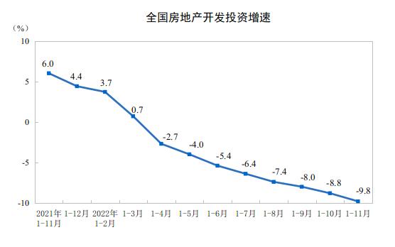  房价跌幅在收窄！新房环比降价城市减少7个，供需两端发力预计明年上半年价格将企稳