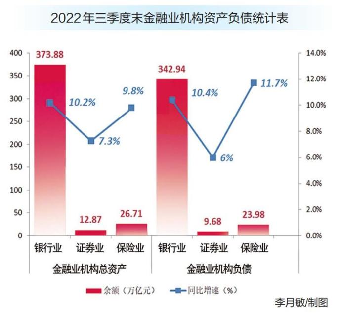 金融业机构总资产413.46万亿元