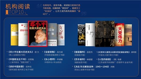 青少年小说排行榜_大力推进全国青少年学生读书计划,我们在行动!——2023年首届千校...