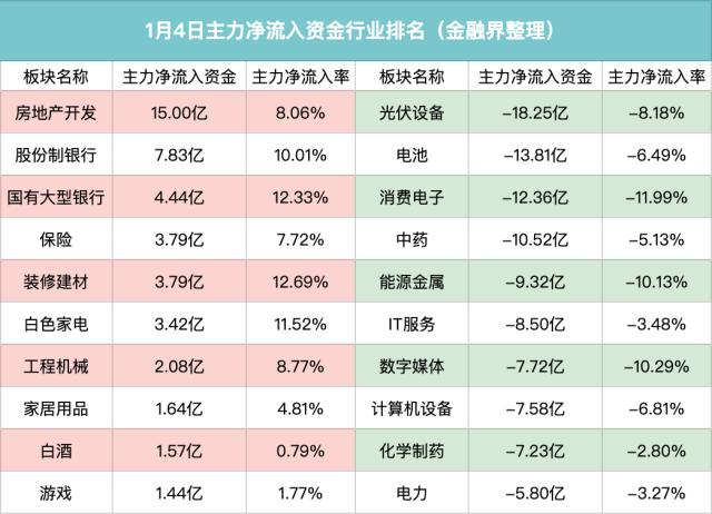 主力资金｜机构调仓原因曝光，一线城市新房成交率先回暖，苹果被下调出货量，