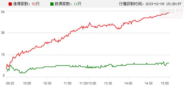 涨????????大?象??????弹?A???汽车产????????费?????大涨