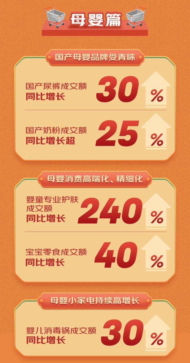 快消品2022年度报告发布：呈现精细化等10大趋势  诞生25款年度最具性价比商品