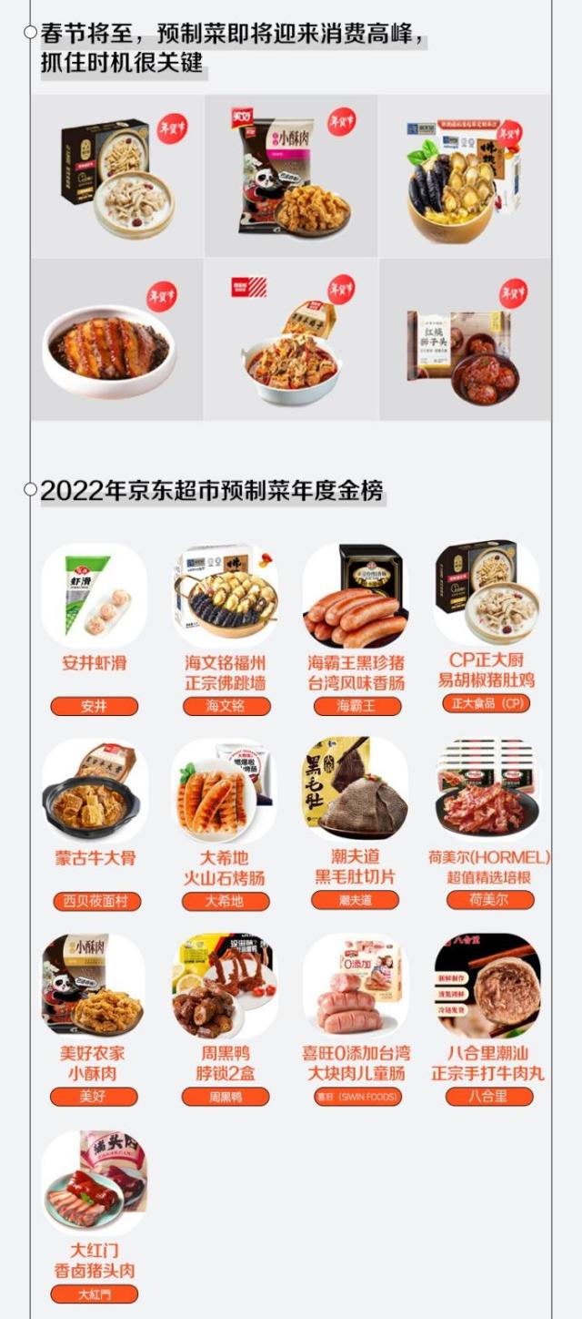 预制菜年度报告发布：四百个品牌卖两千个菜品 佛跳墙 猪肚鸡 牛大骨成销售三强