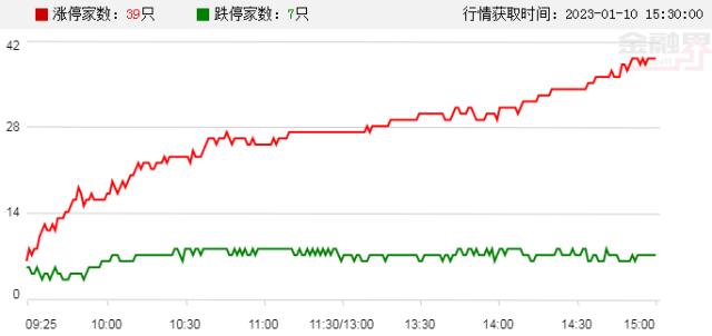 涨????? | ???>??起???????????????????温??年?????????????????货????