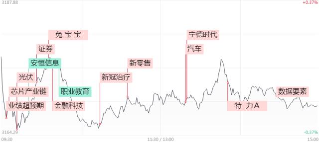 这次指向了新能源汽车市场这次指向了新能源汽车市场