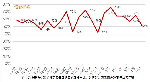 涨????? | ???>??起???????????????????温??年?????????????????货????